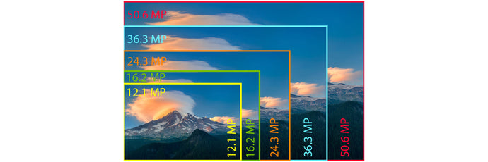 Why Megapixels matter when printing large photos?